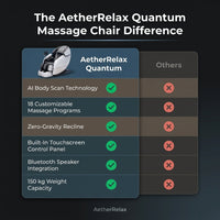 AetherRelax Quantum Massage Chair — Comparison