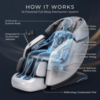 AetherRelax Quantum Massage Chair — How It Works