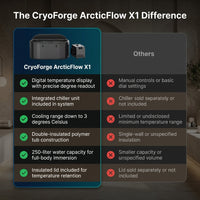 CryoForge ArcticFlow X1 Ice Plunge System — Comparison