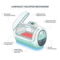 Hyperbaric Chamber Engineered for Next-Generation Oxygen Therapy, Transparent Canopy, Ambient Blue Lighting — How It Works