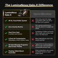 LuminaNova Halo-X Massage Chair — Comparison