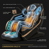 LuminaNova Halo-X Massage Chair — How It Works