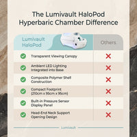 Lumivault HaloPod Hyperbaric Chamber — Comparison