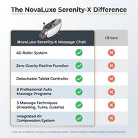 NovaLuxe Serenity-X Massage Chair — Comparison
