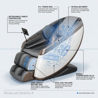 NovaLuxe Serenity-X Massage Chair — How It Works