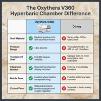 Oxythera V360 Hyperbaric Chamber — Comparison
