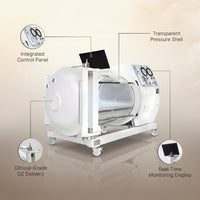 Oxythera V360 Hyperbaric Chamber — infographic