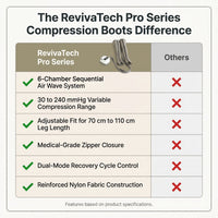 RevivaTech Pro Series Compression Boots — Comparison