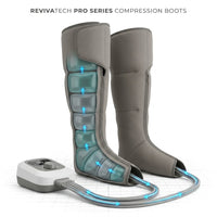 RevivaTech Pro Series Compression Boots — How It Works