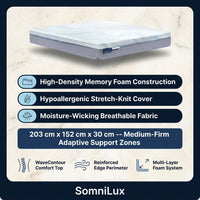 SomniLux EliteWave Mattress — Results & Stats