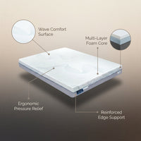SomniLux EliteWave Mattress — infographic